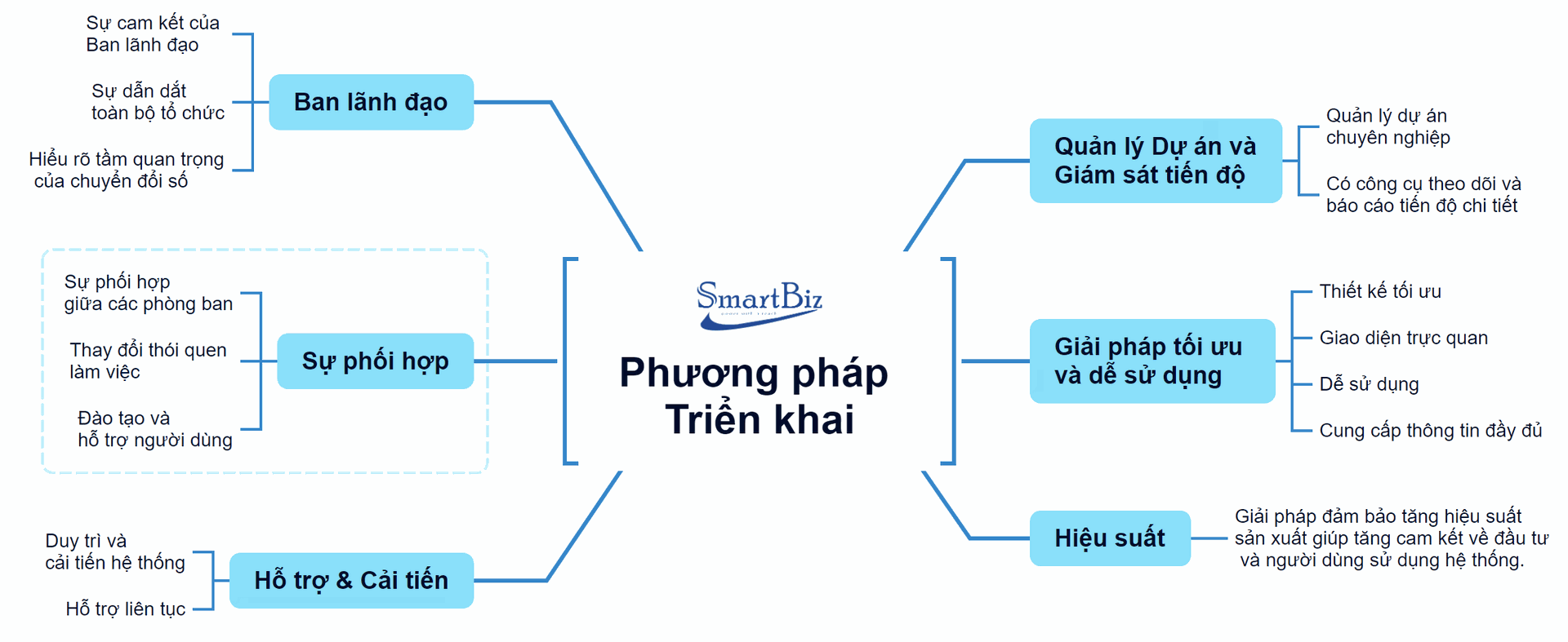 6-phuong-phap-chuyen-doi-so-thanh-cong