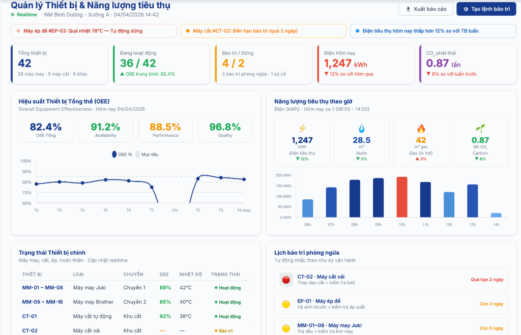 Quan-ly-thiet-bi-va-nang-luong-tieu-thu