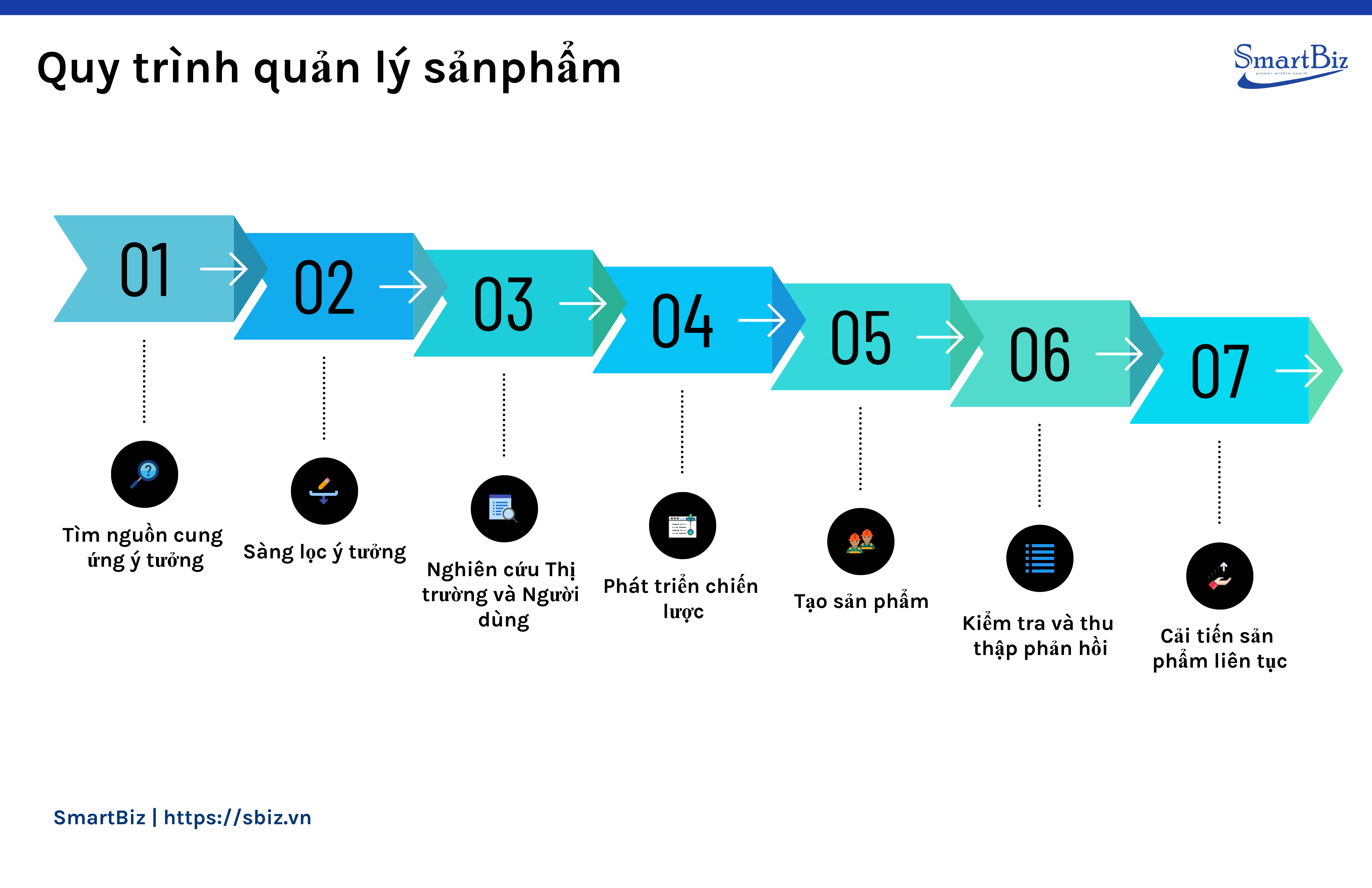 Quy-trinh-quan-ly-san-pham.png