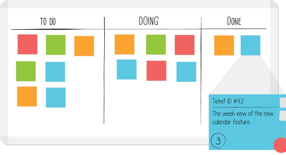 Lean-kanban.jpg