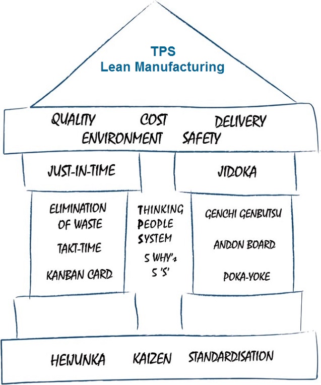 Toyota-Lean-Manufacturing.jpg